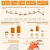Data statistik pertumbuhan ekonomi Nunukan triwulan I - 2025 yang disajikan BPS Nunukan,