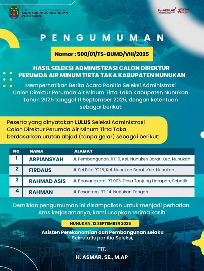 
					pengumuman 4 nama Calon Direktur Perumda Tirta Taka Nunukan. Dok.Prokopim.