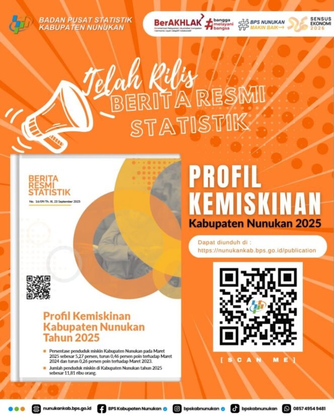 
					Rilis profil kemiskinan Kabupaten Nunukan 2025 oleh BPS.