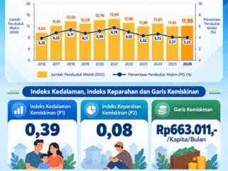 Profil kemiskinan Nunukan periode Maret 2026 yang dirilis BPS.Dok.BPS Nunukan.