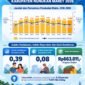 Profil kemiskinan Nunukan periode Maret 2026 yang dirilis BPS.Dok.BPS Nunukan.